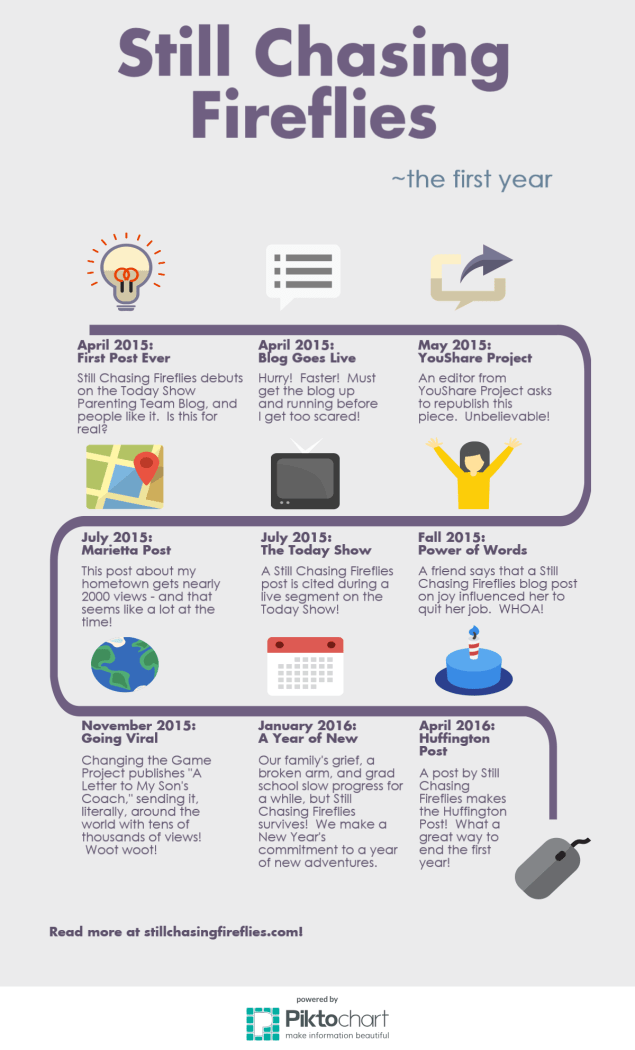 still-chasing-fireflies-first-year